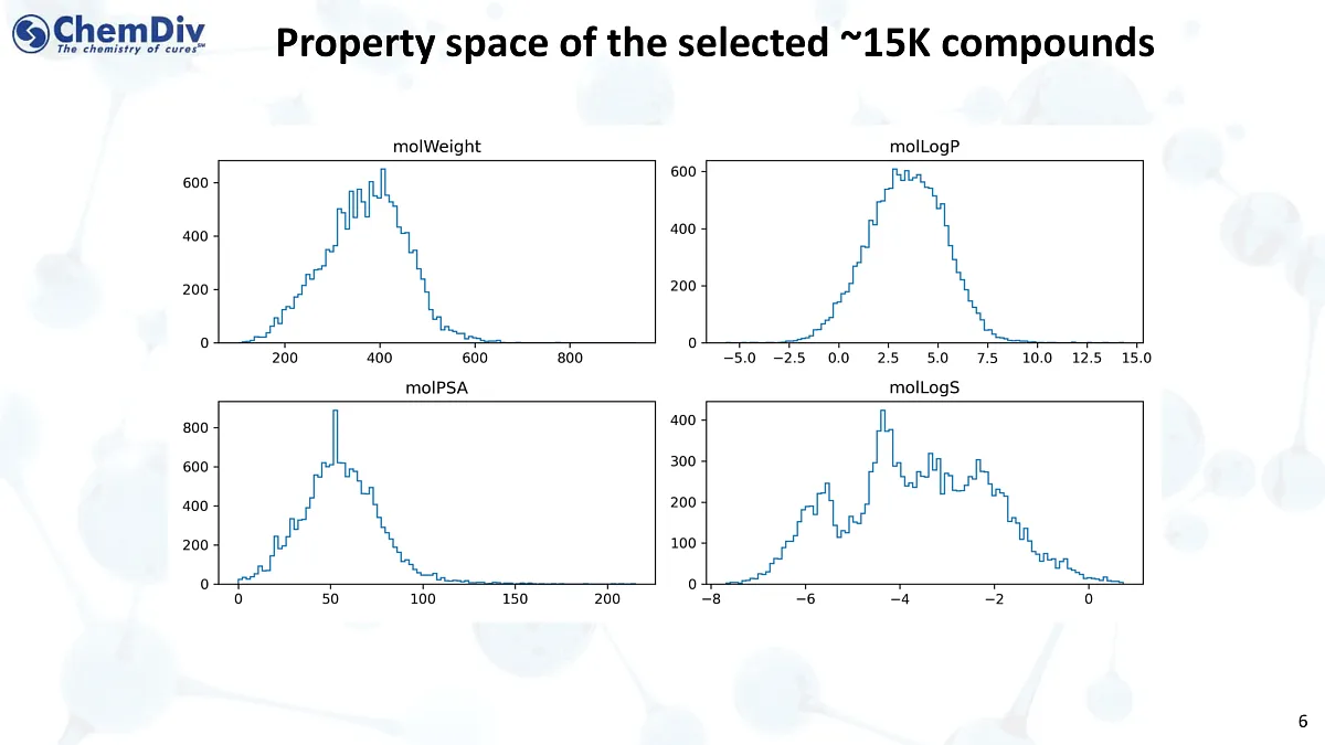  Akt-Targeted Library