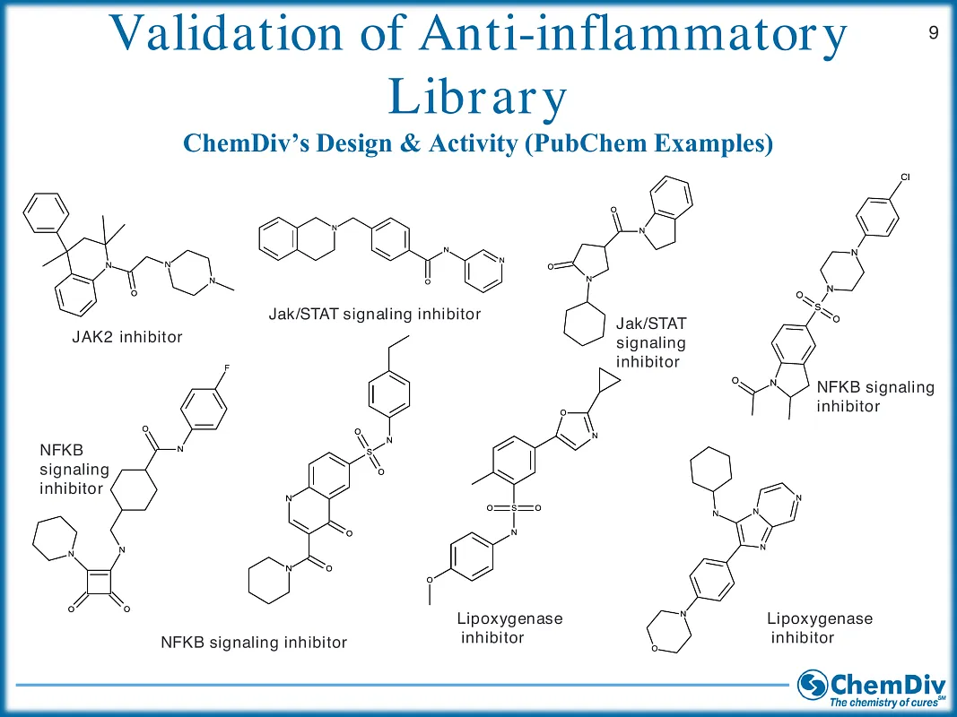  Anti-Inflammatory Library
