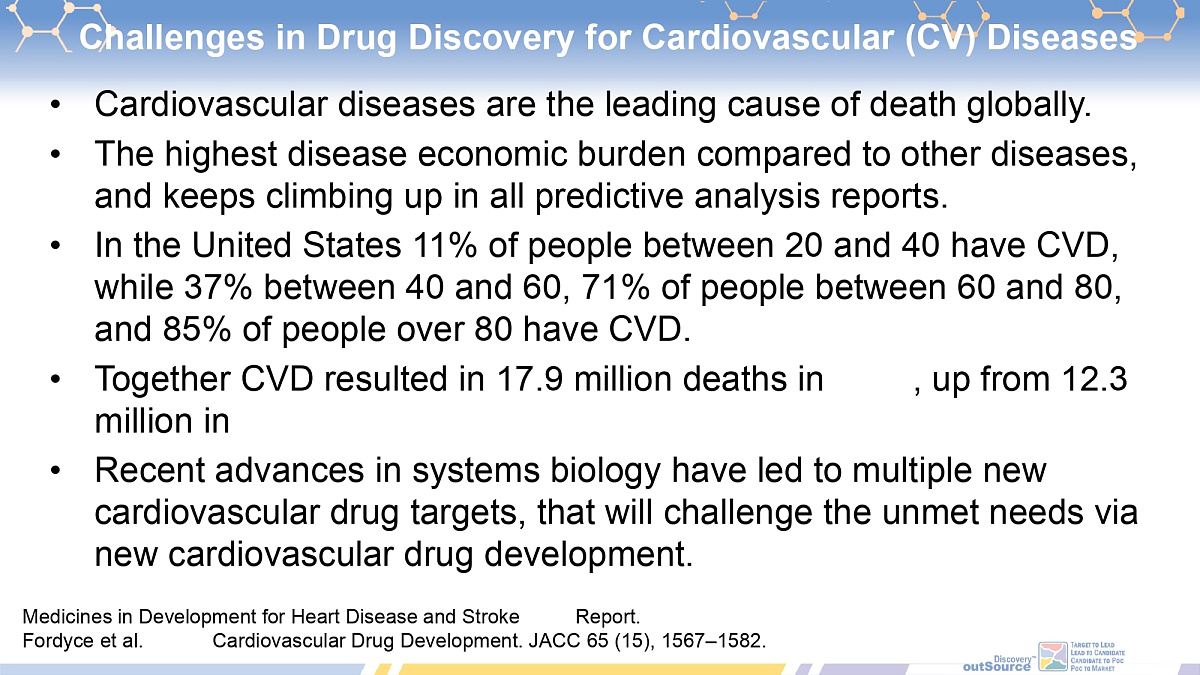  Cardiovascular Library