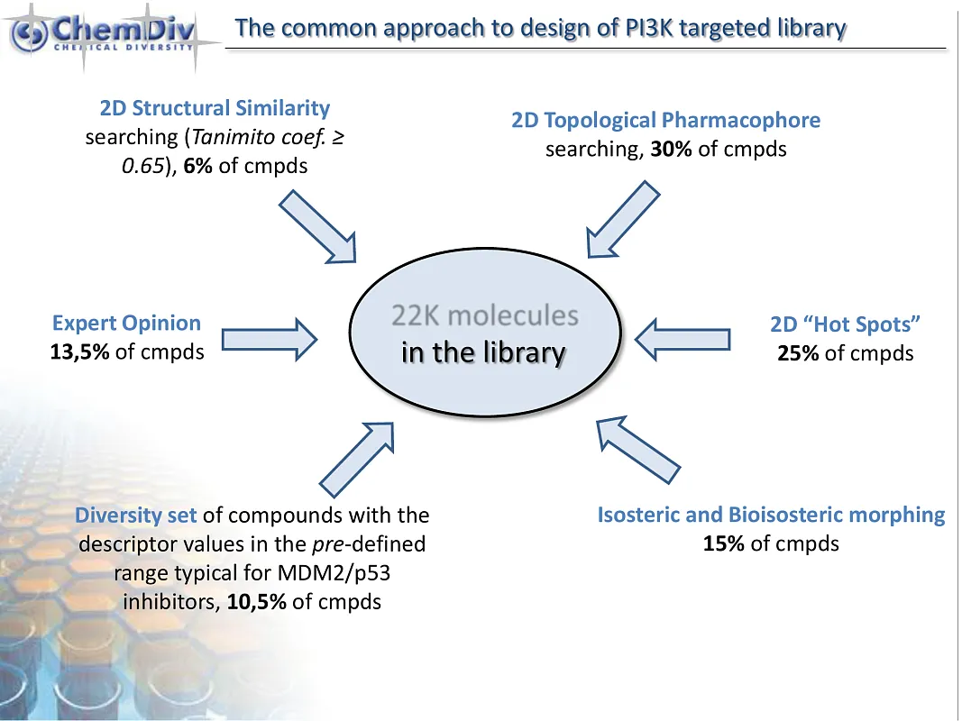  PI3K-Targeted Library