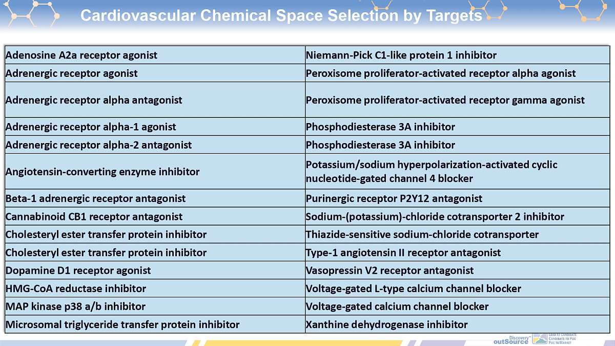  Cardiovascular Library