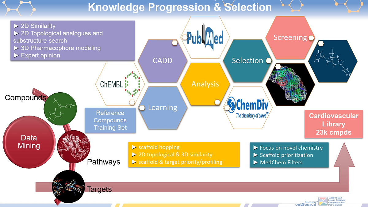 Cardiovascular Library