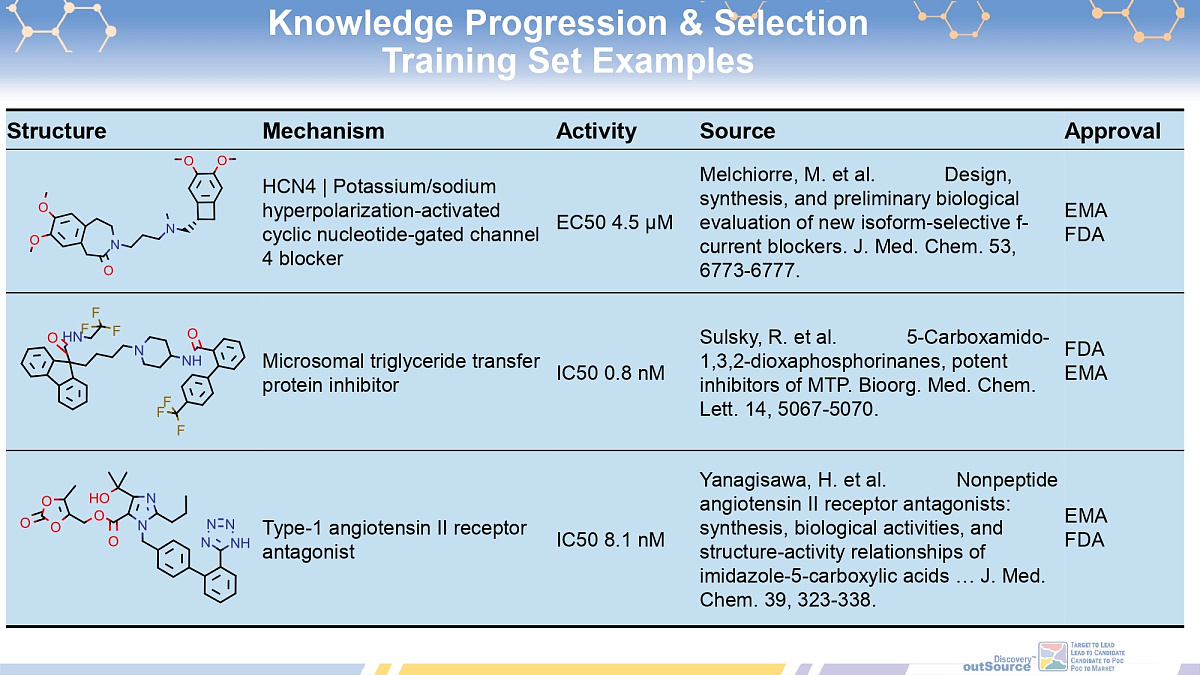  Cardiovascular Library