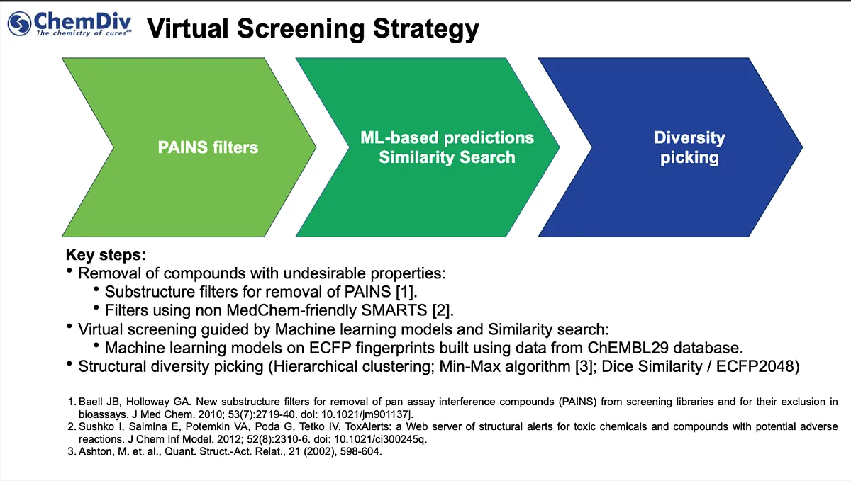  miRNA targeted small molecule library