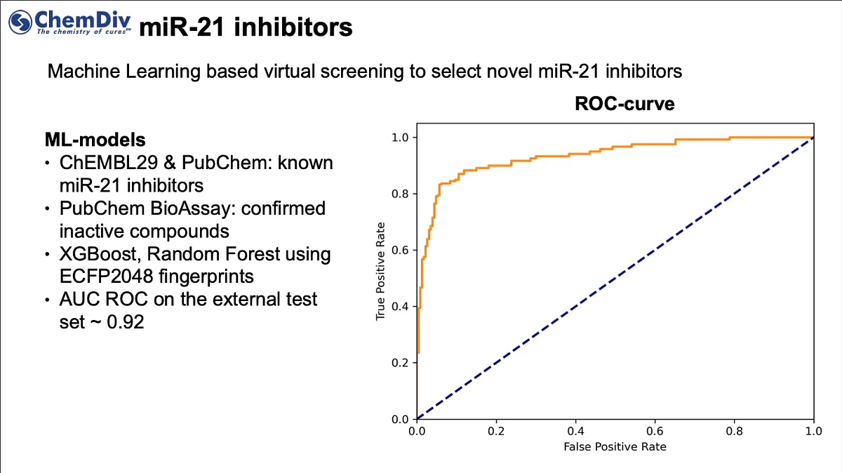  miRNA targeted small molecule library