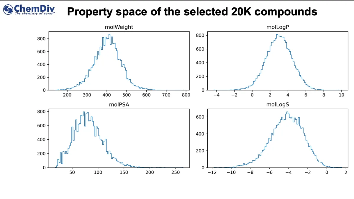  miRNA targeted small molecule library