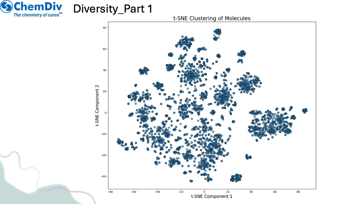  Antiobesity library part2