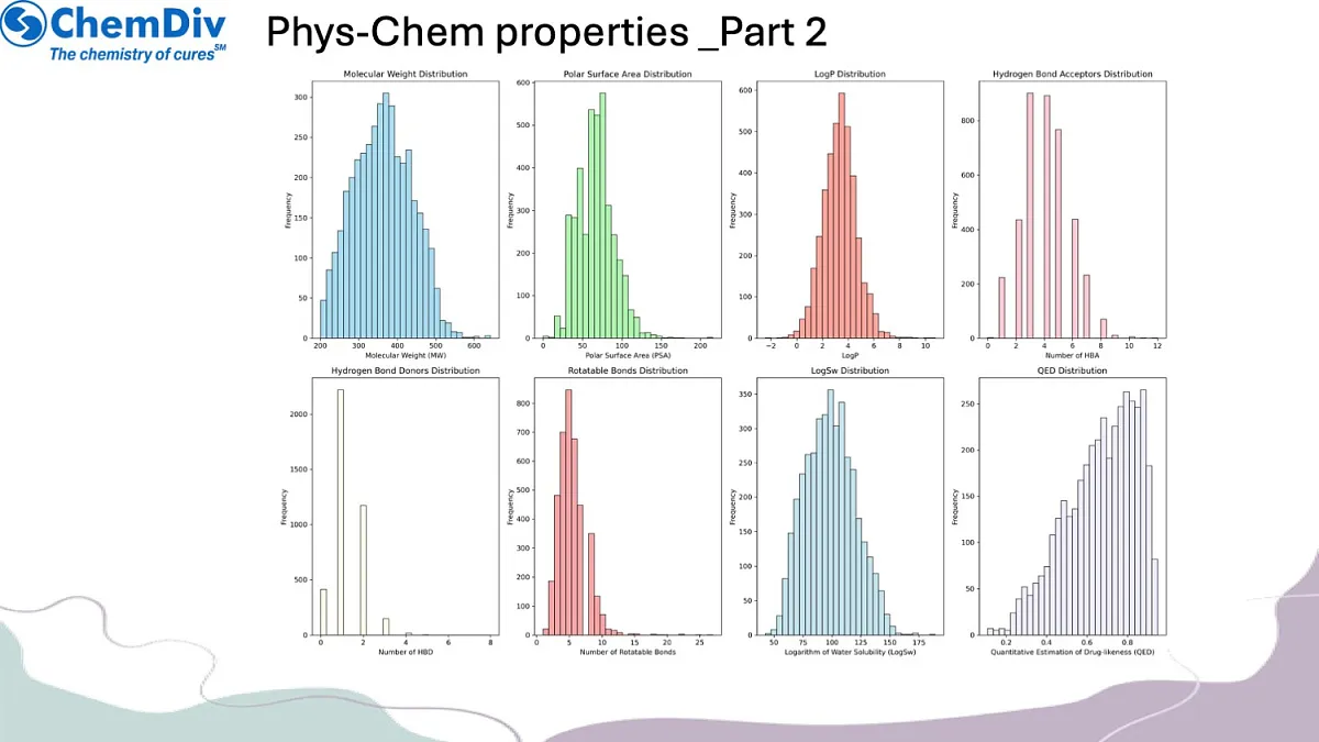  Antiobesity library part2