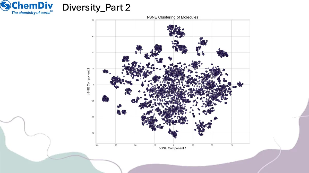  Antiobesity library part2