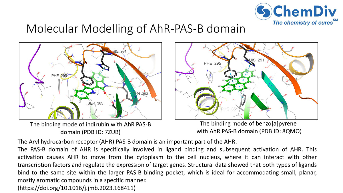  Aryl hydrocarbon receptor (AHR) modulators library
