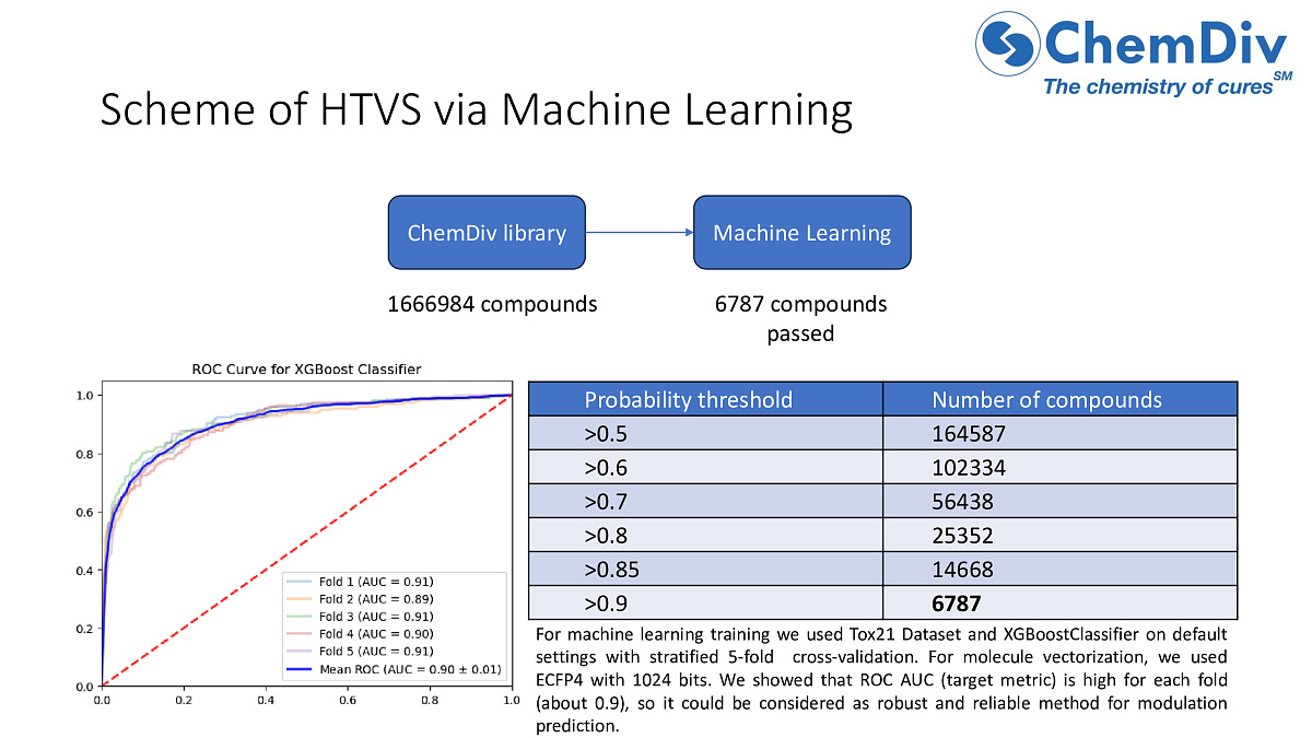  Aryl hydrocarbon receptor (AHR) modulators library