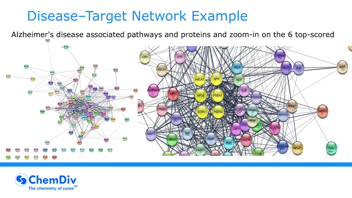  Therapeutical Diversity Annotated Library