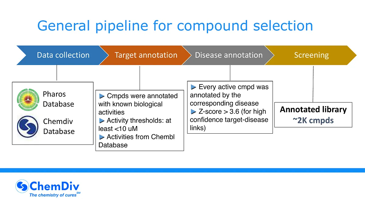  Therapeutical Diversity Annotated Library