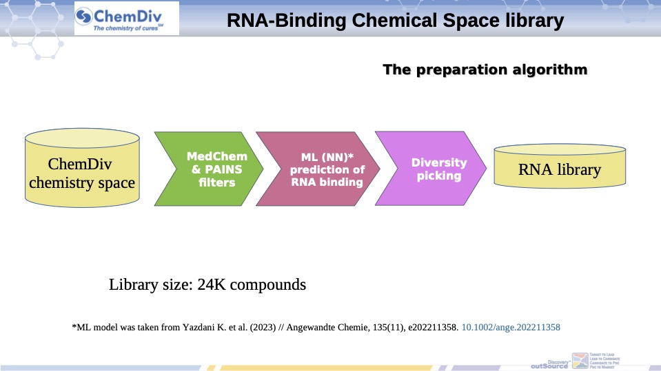  RNA-Binding Chemical Space library