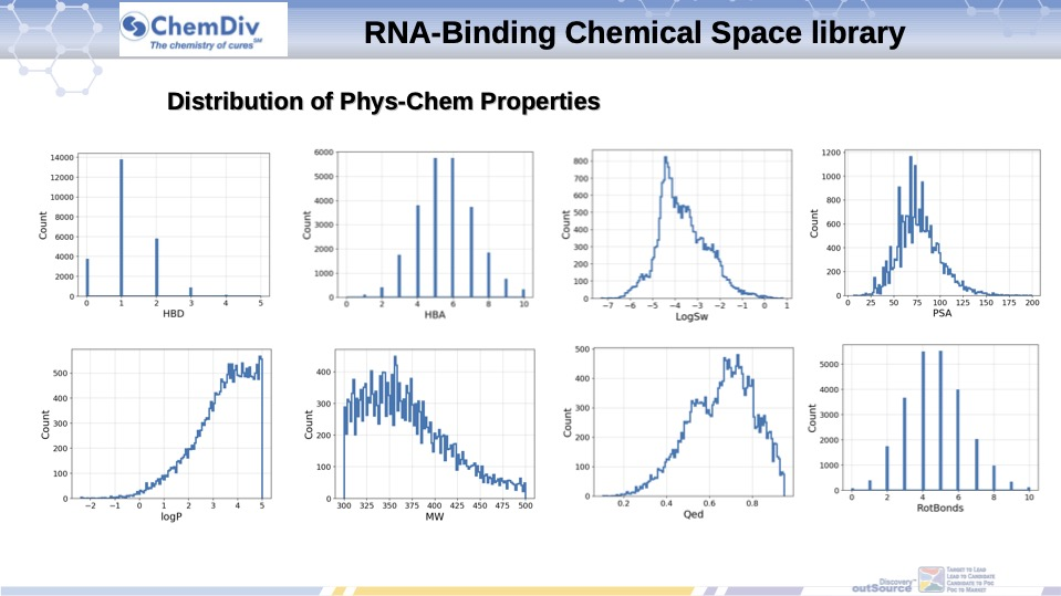  RNA-Binding Chemical Space library