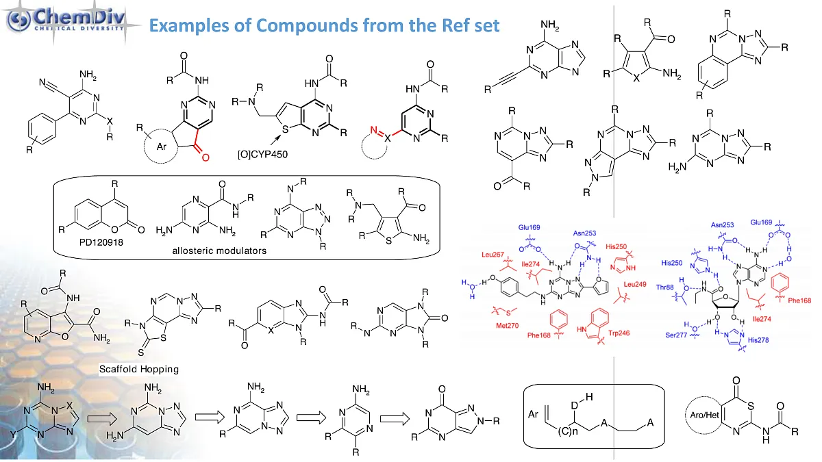  Adenosine Receptors Targeted Library