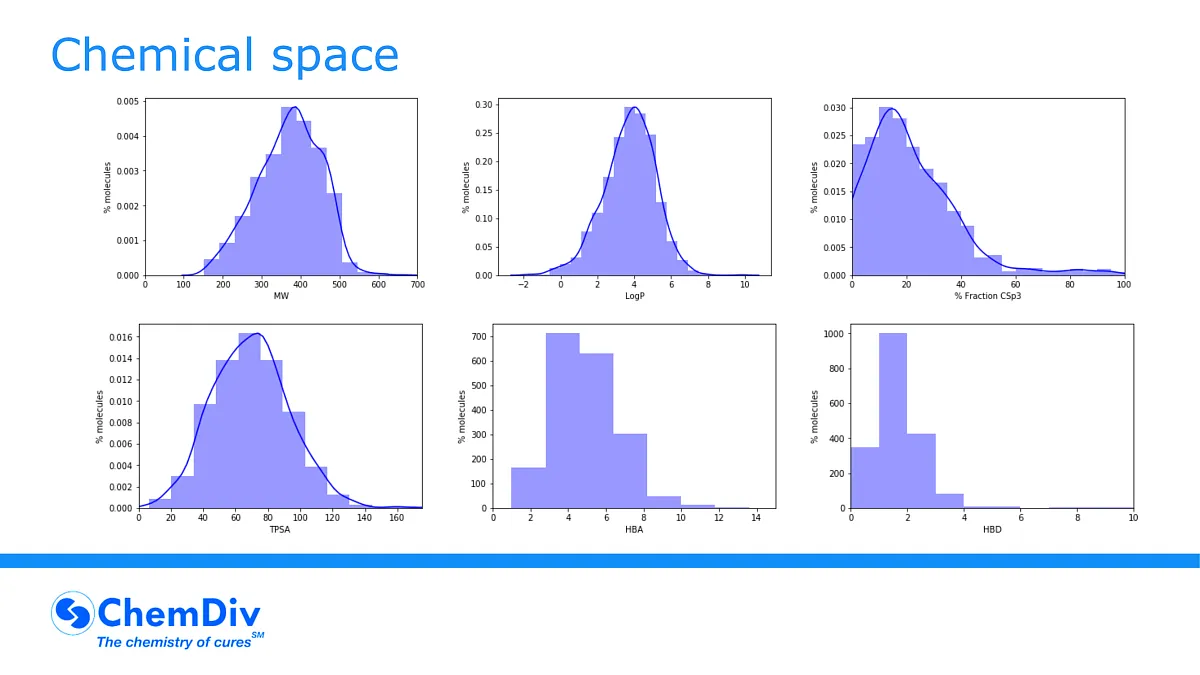  Therapeutical Diversity Annotated Library