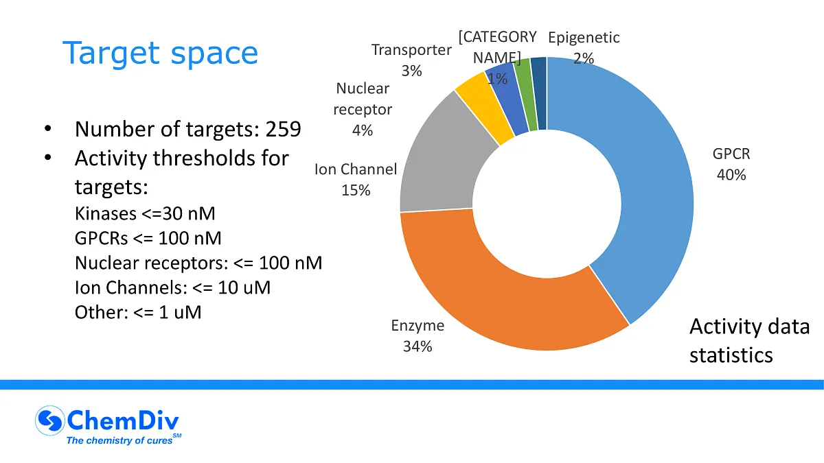  Therapeutical Diversity Annotated Library