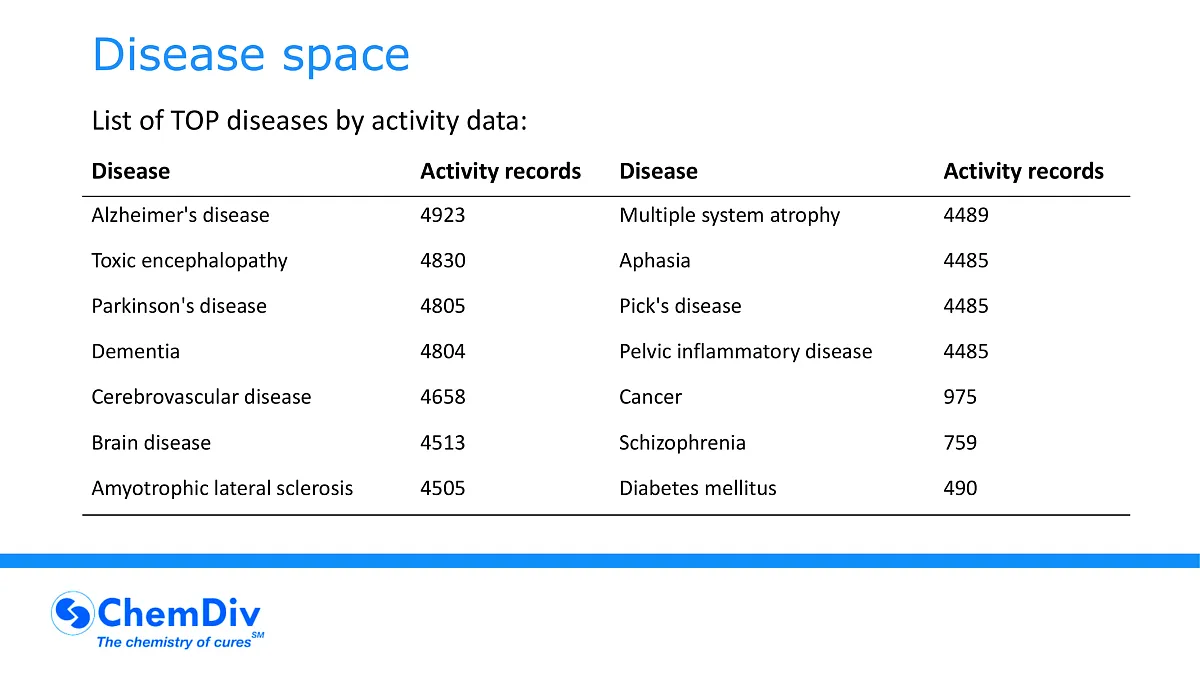  Therapeutical Diversity Annotated Library