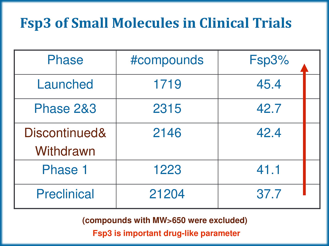  Eccentric PPI Library