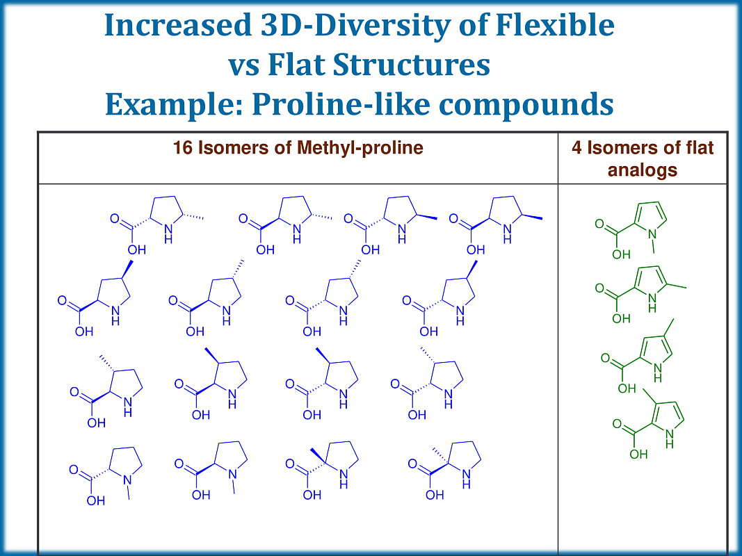  Eccentric PPI Library