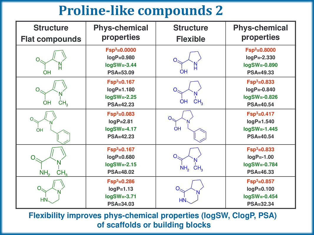  Eccentric PPI Library