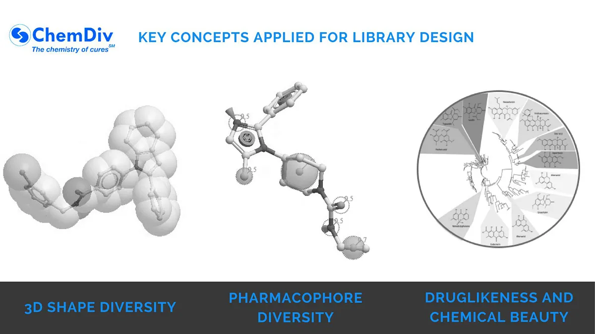  3D-Diversity Natural-Product-Like Library
