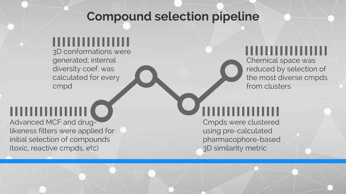  3D-Diversity Natural-Product-Like Library