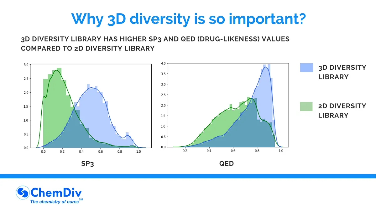  3D-Diversity Natural-Product-Like Library