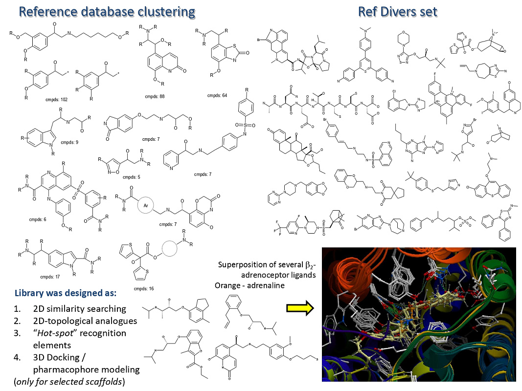  Beta 2 Adrenoligands Library