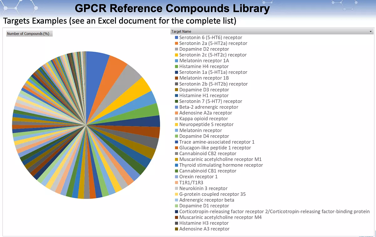  Human GPCR Annotated Library