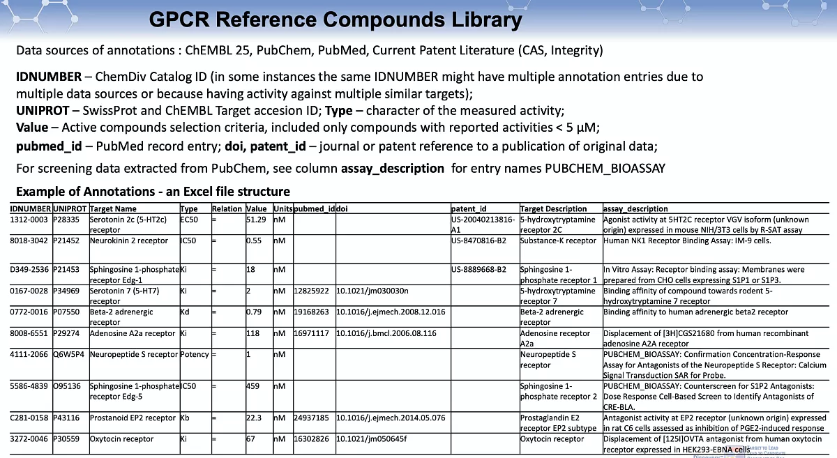  Human GPCR Annotated Library