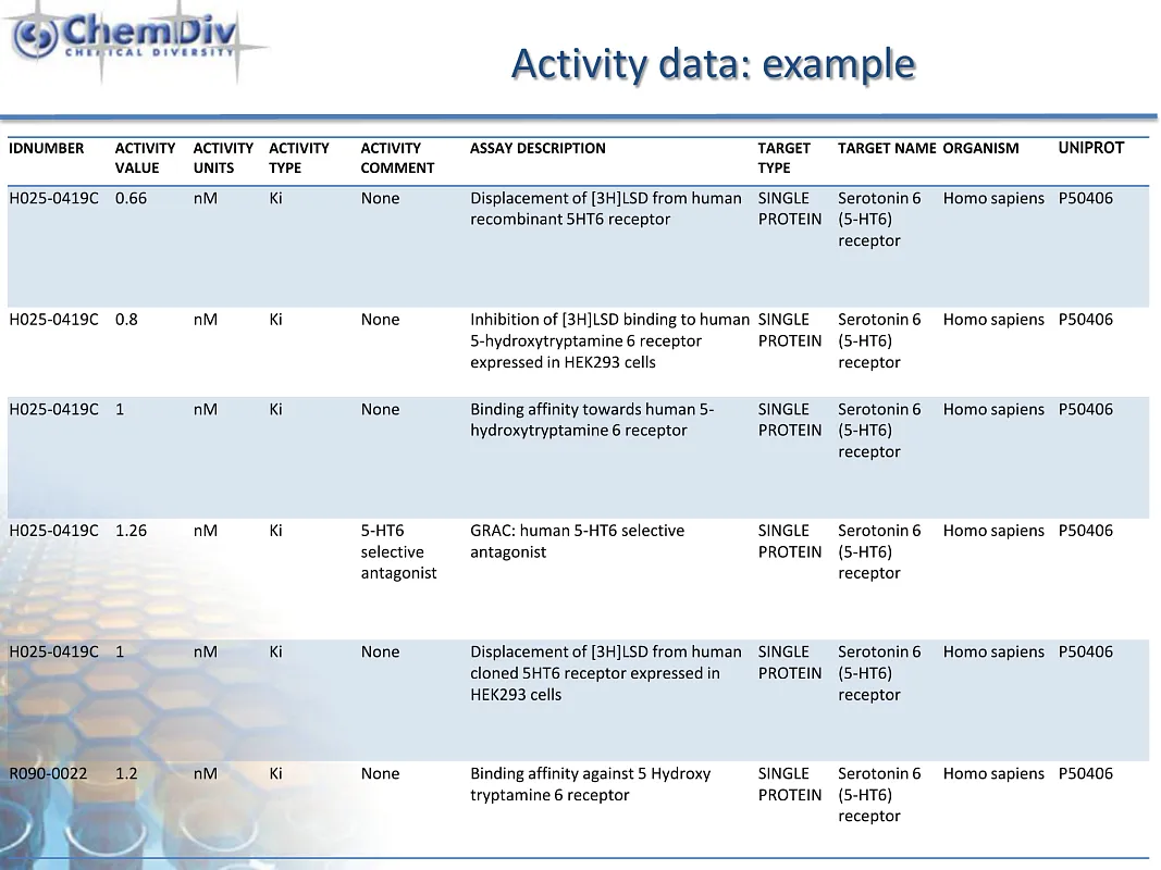  CNS targets activity set