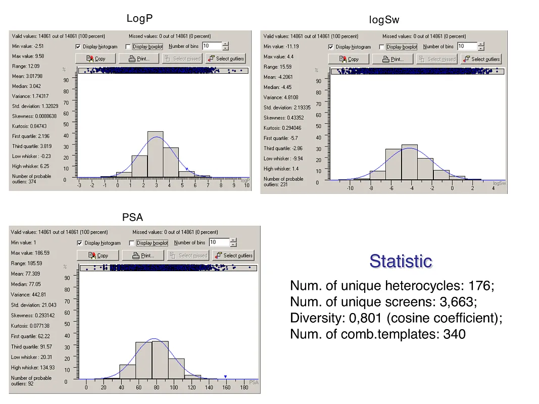  Hsp90-Targeted Library