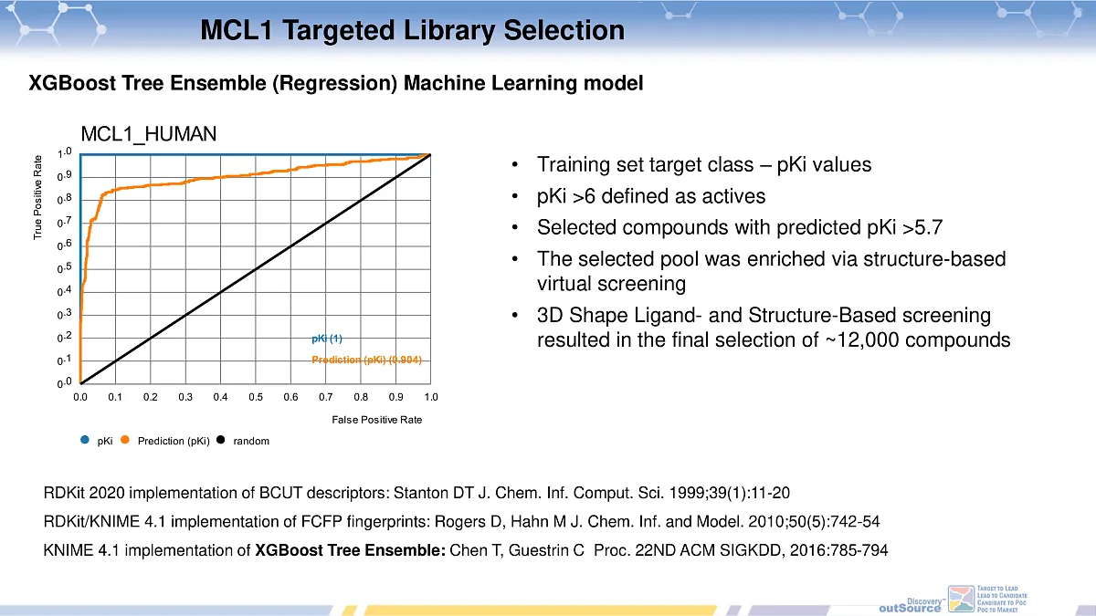  MCL1 Targeted Library Selection
