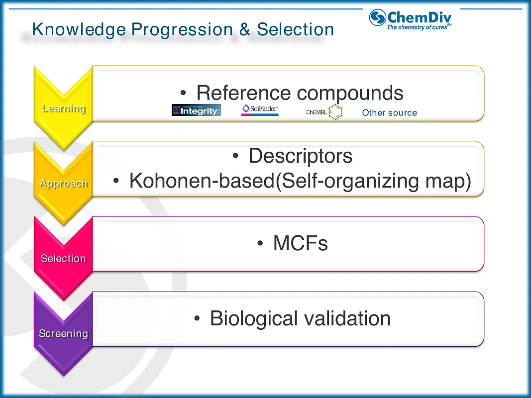  Antibacterial compounds library