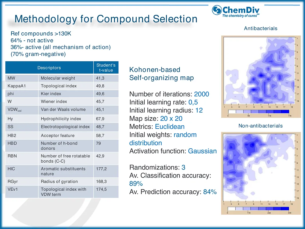 Antibacterial compounds library
