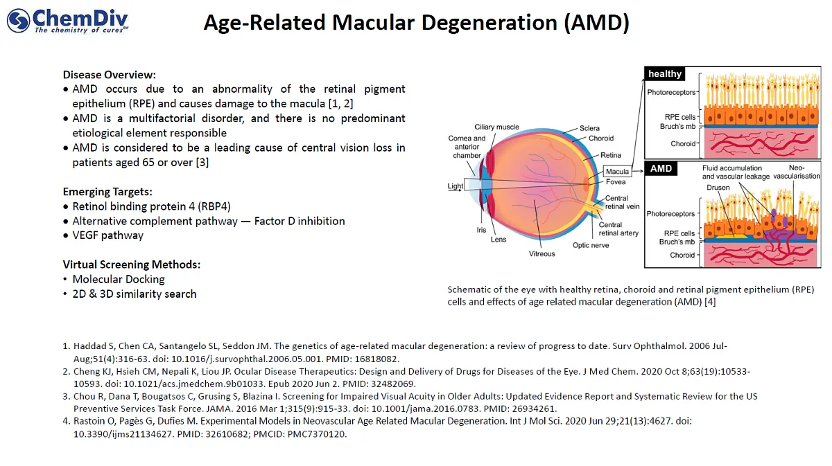  Ocular Diseases small molecules library
