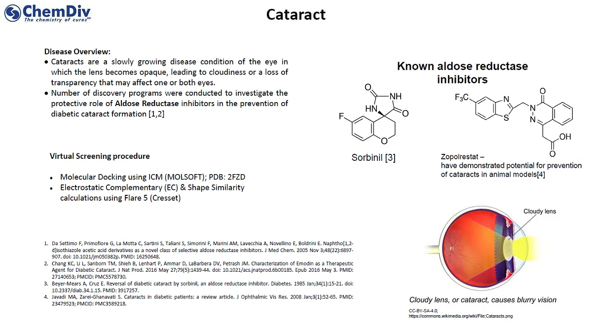  Ocular Diseases small molecules library