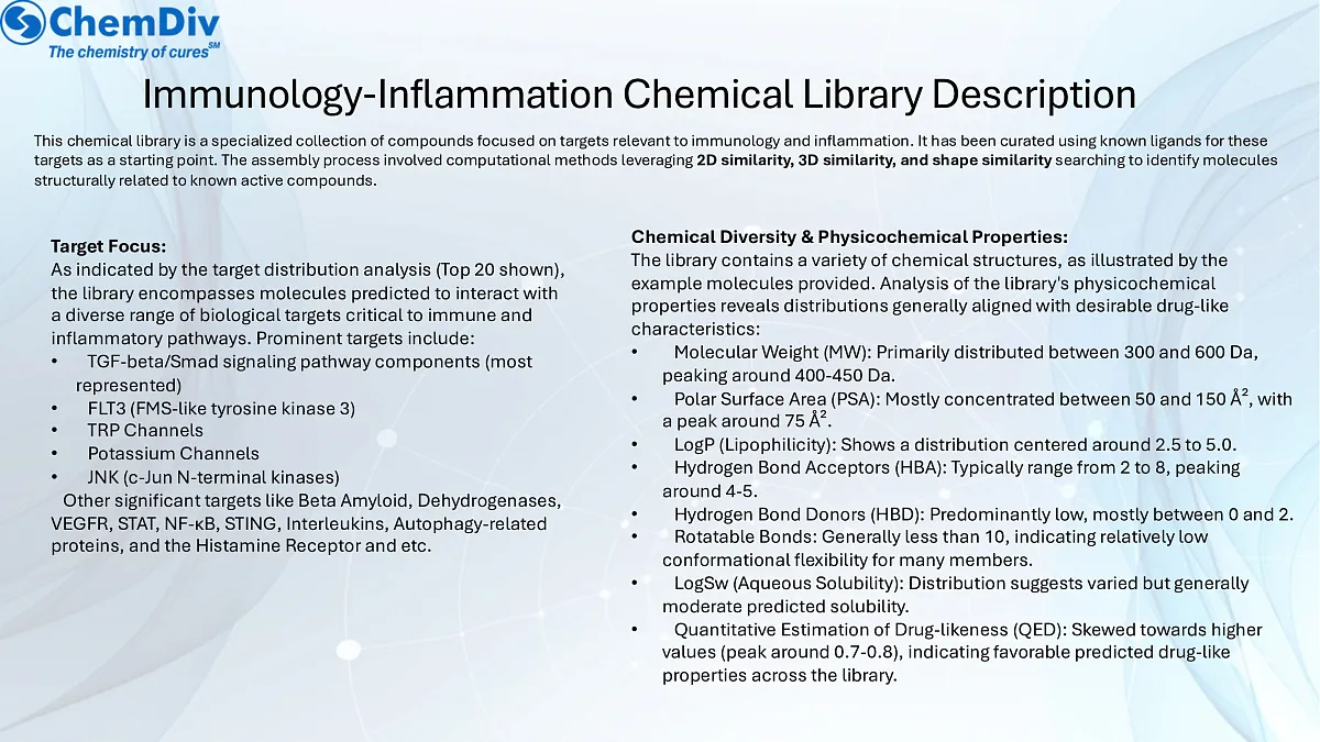  Immunology Inflammation (I&I) Chemical Library