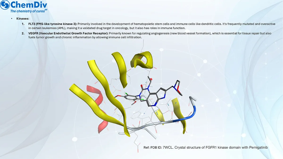  Immunology Inflammation (I&I) Chemical Library