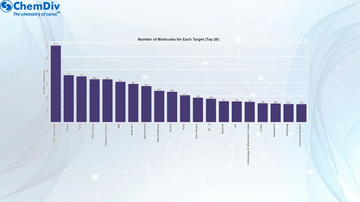  Immunology Inflammation (I&I) Chemical Library