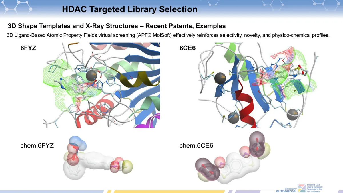  Histone Deacetylases (HDAC) Targeted Library