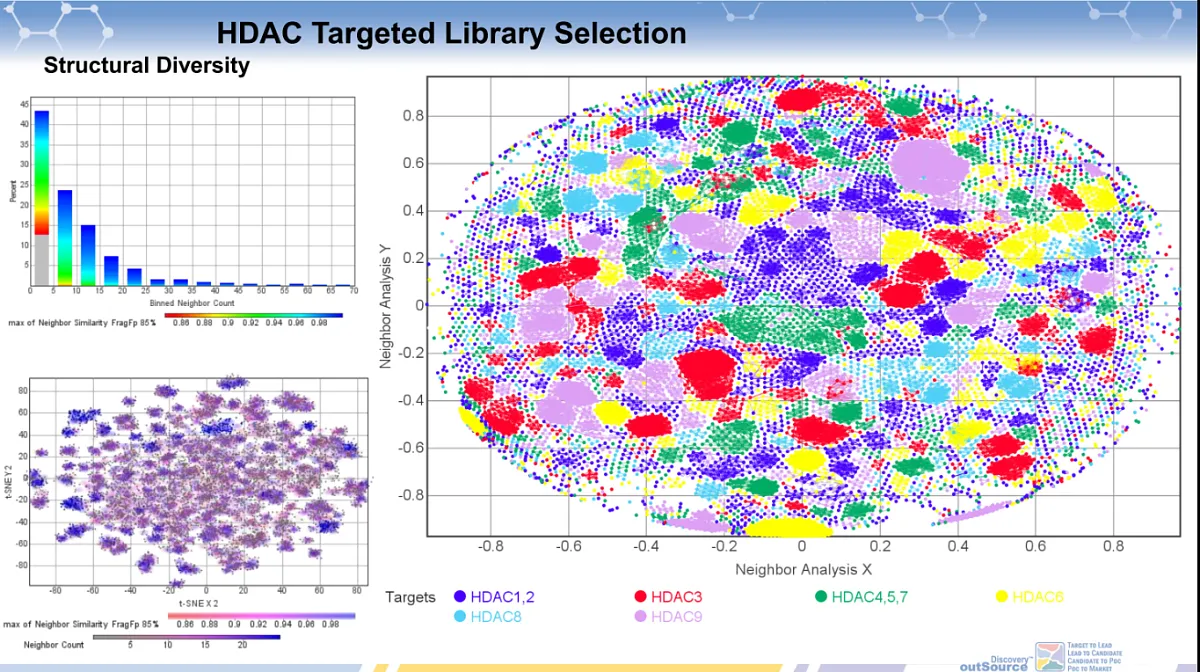  Histone Deacetylases (HDAC) Targeted Library