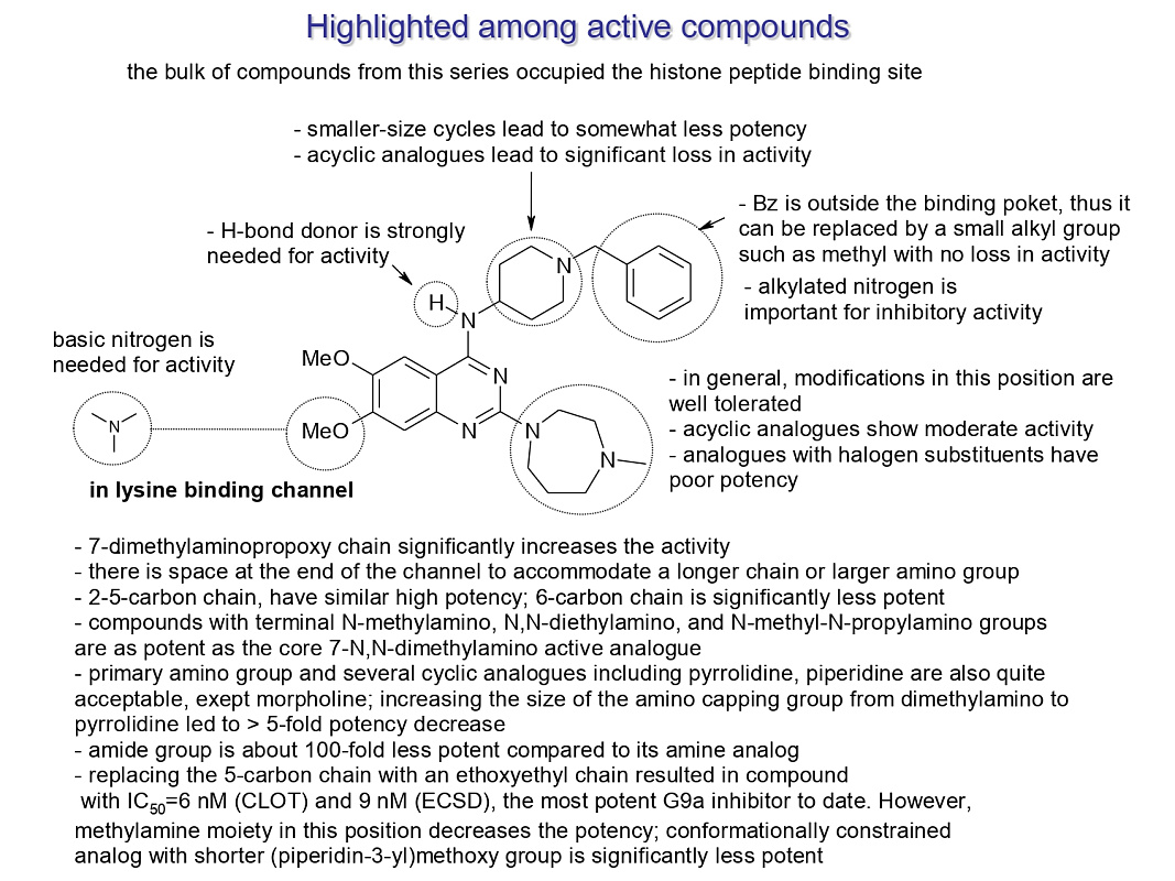 G9a-Inhibitors Library