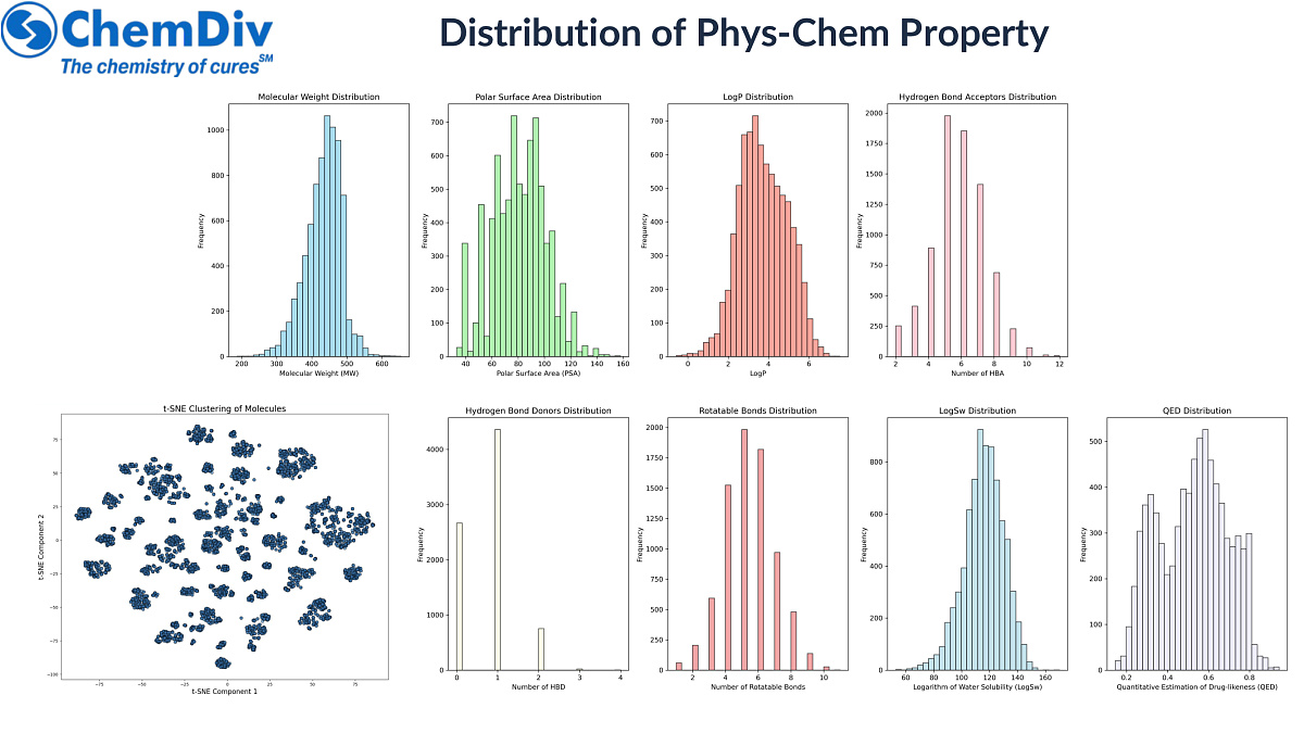 Cysteine Proteases Inhibitors Library