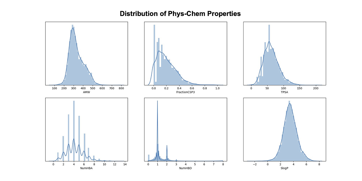  Human Receptors Annotated Library