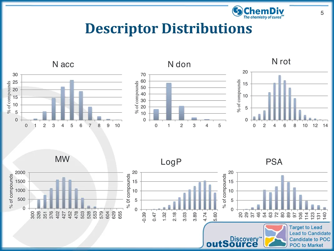  Nucleic acid ligands