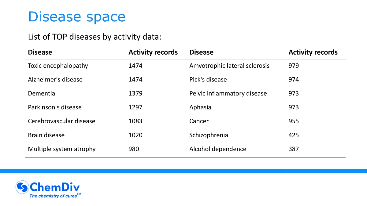  Therapeutical Diversity Annotated Library