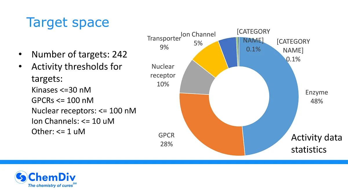  Therapeutical Diversity Annotated Library